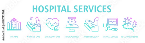 Hospital Services Web Banner Outline Gradient icon vector illustration concept with icon of hospital, intensive care, emergency care, surgical robot, anesthesiology, medical devices,infectious disease