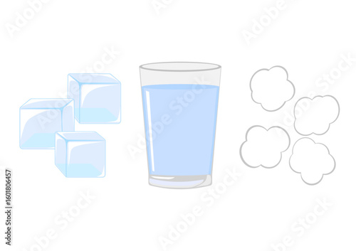 氷と水と水蒸気