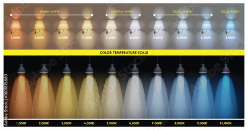 Color Temperature Scale for Lighting From Warm to Cold White or Color Temperature Chart for Lighting and Photography