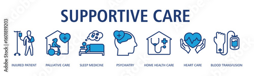Supportive Care Web Banner Outline Blue icon vector illustration concept with icon of  injured patient, palliative care, sleep medicine, psychiatry, home health care, heart care, blood transfusion