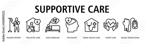 Supportive Care Web Banner Outline icon vector illustration concept with icon of injured patient, palliative care, sleep medicine, psychiatry, home health care, heart care, blood transfusion