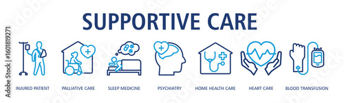 Supportive Care Web Banner Outline Dualtone icon vector illustration concept with icon of injured patient, palliative care, sleep medicine, psychiatry, home health care, heart care, blood transfusion