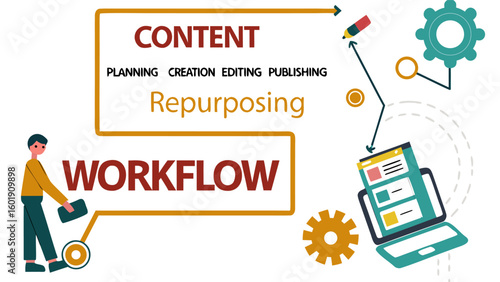 Illustration showing content workflow process with planning creation editing publishing and repurposing steps