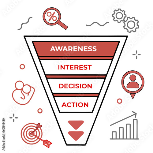 Illustration of a marketing funnel with awareness interest decision and action stages indicated clearly