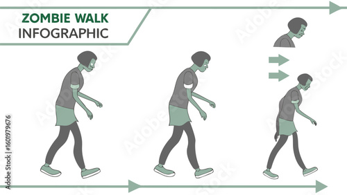 Infographic showing different stages of a zombie walk with arrows indicating movement and progression steps