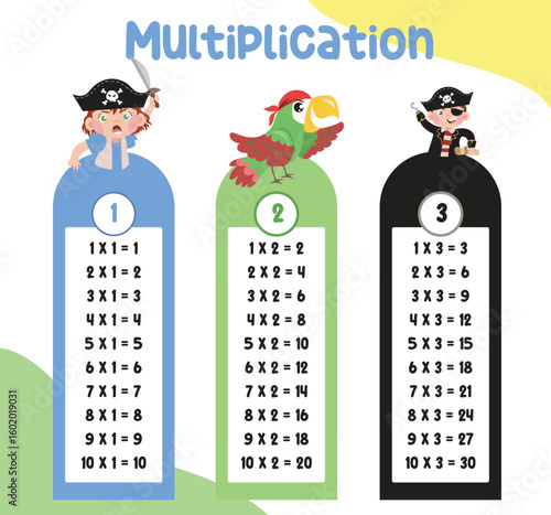 Multiplication table. Colorful children's design. Bookmarks or stickers for printing with cute pirates things. Educational printable mathematic multiplication