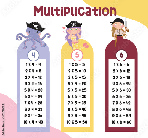 Multiplication table. Colorful children's design. Bookmarks or stickers for printing with cute pirates things. Educational printable mathematic multiplication