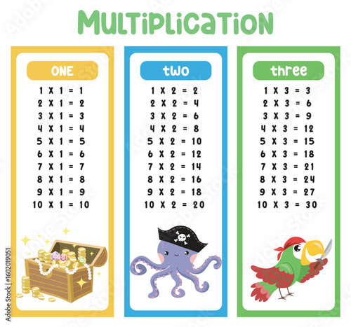 Multiplication table. Colorful children's design. Bookmarks or stickers for printing with cute pirates things. Educational printable mathematic multiplication