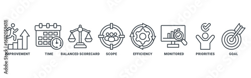 Performance Management icon set vector concept with icon of improvement, time, balanced scorecard, scope, efficiency, monitored, priorities, goal