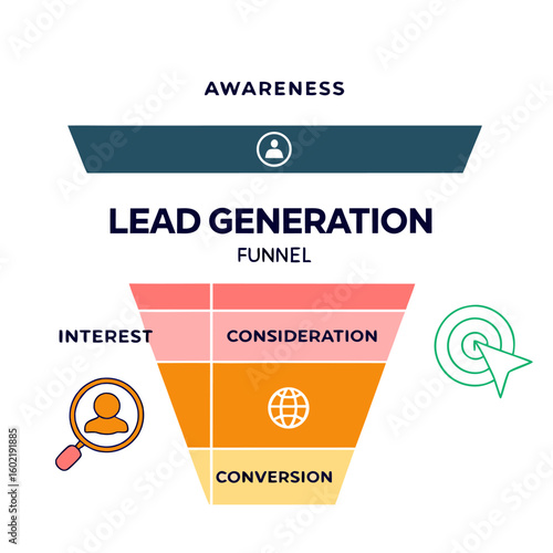 Illustration of a lead generation funnel with awareness interest consideration conversion and icons showing