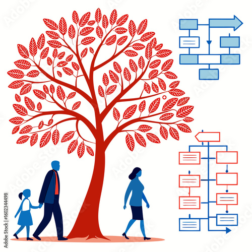 Templates for visualizing family history or business structures.