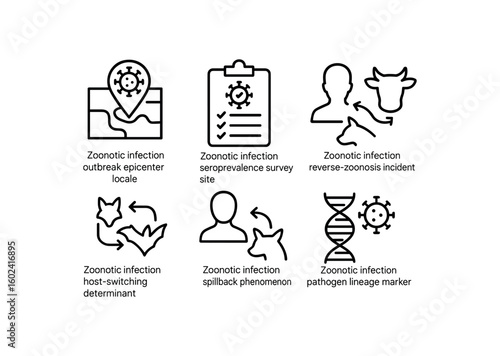 straight perfect stroke icon mono icons style isolated zoonotic infection outbreak epicenter locale zoonotic infection seroprlence survey site zoonotic infection reverse zoonosis incident
