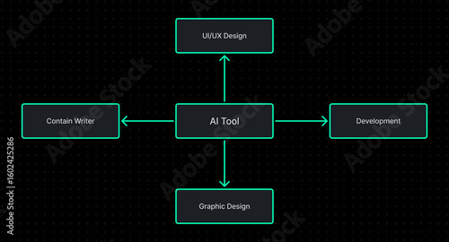 Workflow Integration – AI Collaboration, Team Roles, Productivity Strategy, Abstract, Conceptual, Business Diagram