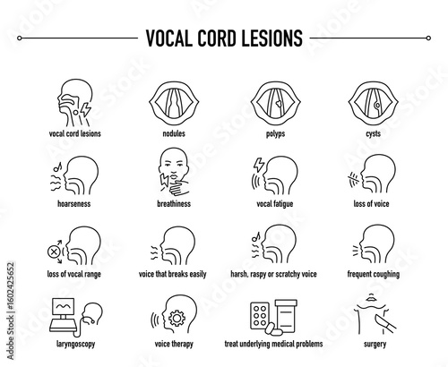 Vocal Cord Lesions symptoms, diagnostic and treatment vector icon set. Line editable medical icons
