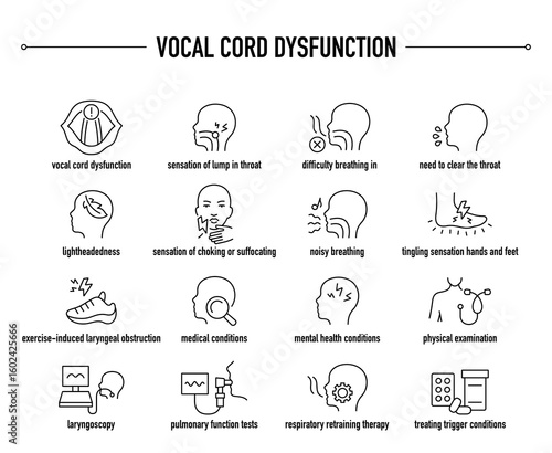 Vocal Cord Dysfunction symptoms, diagnostic and treatment vector icon set. Line editable medical icons