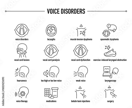 Voice Disorders symptoms, diagnostic and treatment vector icon set. Line editable medical icons
