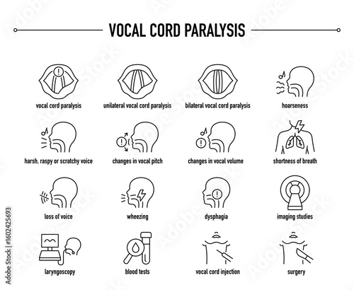 Vocal Cord Paralysis symptoms, diagnostic and treatment vector icon set. Line editable medical icons