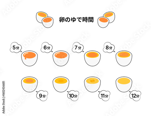 卵のゆで時間 イラスト 