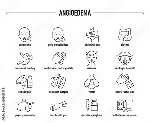 Angioedema symptoms, diagnostic and treatment vector icon set. Line editable medical icons