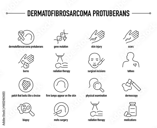 Dermatofibrosarcoma Protuberans, diagnostic and treatment vector icon set. Line editable medical icons