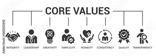 Core values glyph banner icon with integrity, leadership, creativity, simplicity, honesty, consistency, quality, transparency