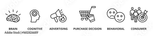 Neuromarketing vector illustration, Commercial marketing conceptual banner with icons and keywords
