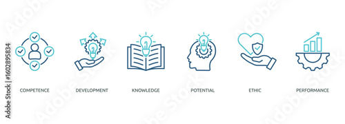 best practice outline color banner icon of competence, development, knowledge, potential, ethic, performance