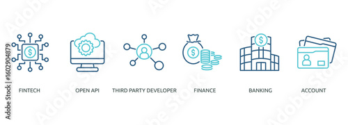 open banking outline color banner icon of fintech, open api, third party developer, finance, banking, account