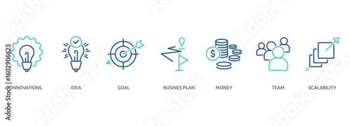 start up outline color banner icon of innovations, idea, goal, business plan, money, team, scalability