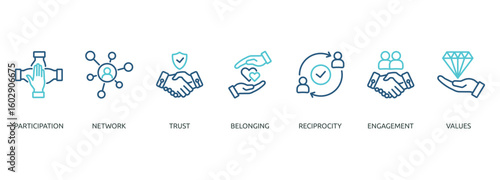 social capital outline color banner icon of participation, network, trust, belonging, reciprocity, engagement, values norms