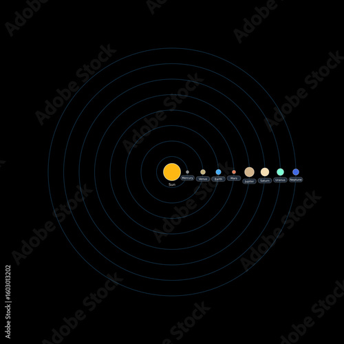 solar system