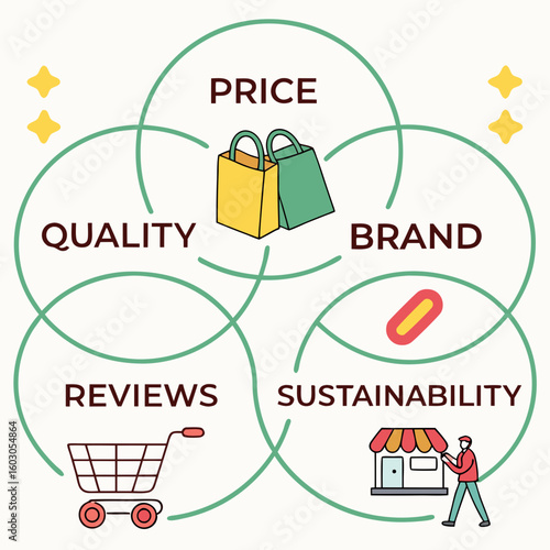 Factors influencing purchasing decisions infographic