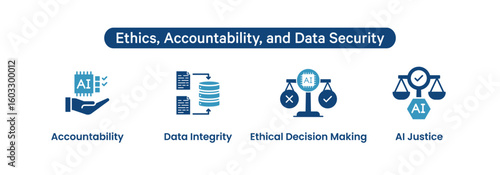 Set of Icons Representing Ethics, Accountability, Data Integrity, Ethical Decision Making, and AI Justice for Artificial Intelligence and Technology