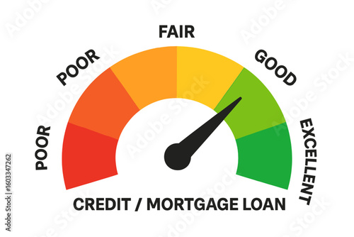 Colorful Credit Score Gauge Meter Vector—Credit, Mortgage, Loan Rating Scale from Poor to Excellent—Financial Risk Assessment, Creditworthiness Evaluation Template, Banking, Finance Concept