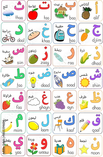 Arabic Alphabet Chart. Colorful educational poster of the Arabic alphabet with illustrations words and phonetic transliteration. EPS Editable