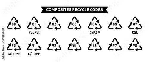 Composites recycling codes icon set, triangular composites recycling symbols, codes 80, 81, 82, 83, 84, 85, 87, 90, 91, 92, 95, 96, 97, 98 for factory and industrial products, vector illustration