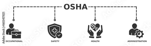OSHA banner web icon vector illustration concept for occupational safety and health administration with an icon of worker, protection, healthcare, and procedure