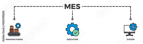 Mes banner web icon vector illustration concept of manufacturing execution system with icon of factory, service, automation, operation, production, distribution, management, structure, and analysisv