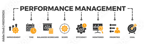 Performance management banner web icon vector illustration concept with icon of improvement, time, balanced scorecard, scope, efficiency, monitored, priorities and goal	