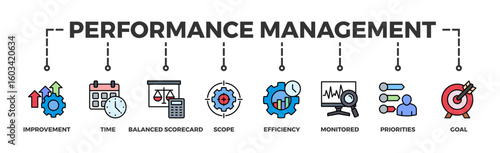 Performance management banner web icon vector illustration concept with icon of improvement, time, balanced scorecard, scope, efficiency, monitored, priorities and goal	