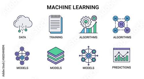 Illustration depicting machine learning concepts including data training algorithms models and predictions data