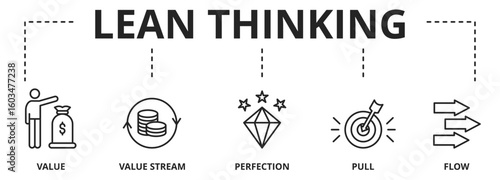 Banner lean thinking vector illustration concept with keywords and icons