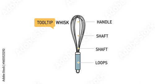 Detailed diagram of a whisk with labeled parts perfect for culinary education or infographic