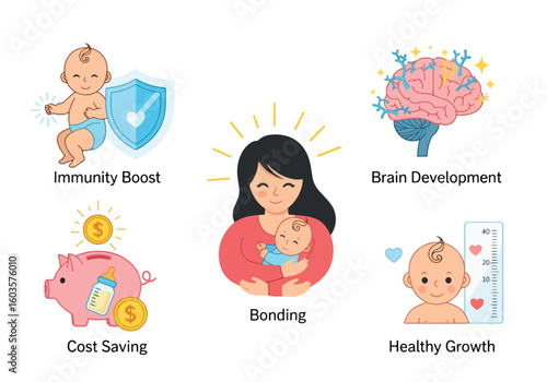 Infographic illustrating benefits of early childhood development, including immunity, brain development, bonding, and healthy growth.