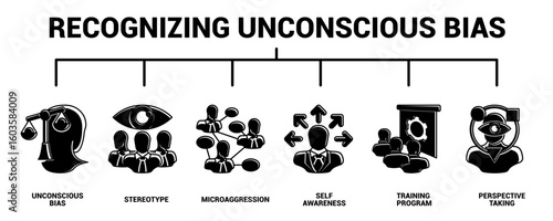 Recognizing Unconscious Bias