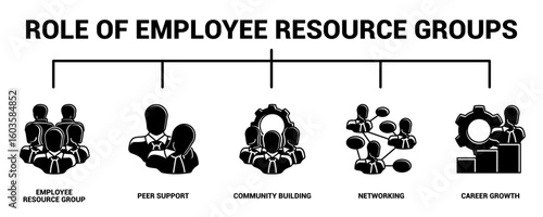 Role of Employee Resource Groups (ERGs)