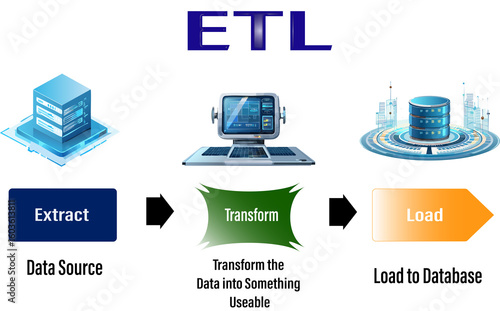 ETL Data Process Flowchart with Extract, Transform, Load Stages in Flat Design