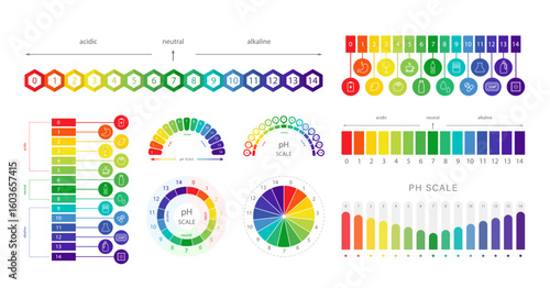 PH Scale. Chart of values and balance level of ph. Infographic on acid-base measurement. Set of Vector illustration in flat style.