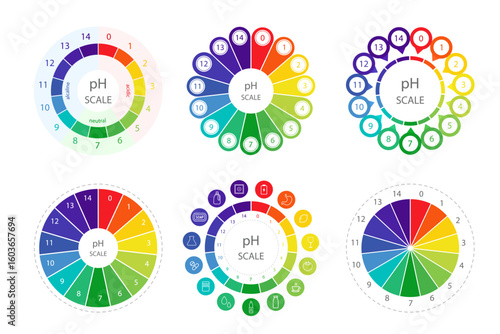 PH value Scale. Set of Color charts with pH level. Scale indicator for litmus paper test. Vector illustration isolated on white background.