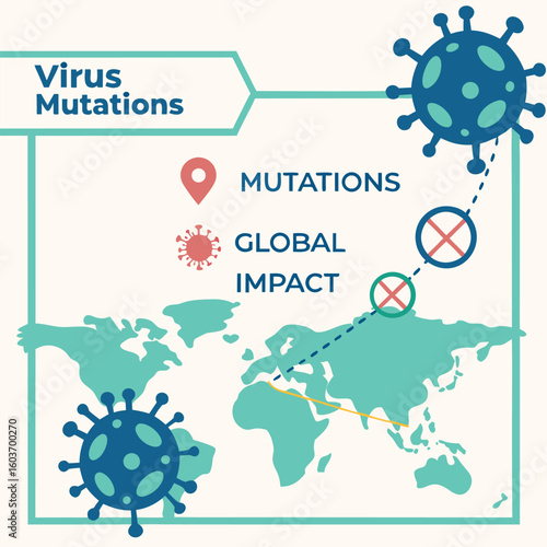 Infographic of virus mutation timeline and global impact generated by ai 